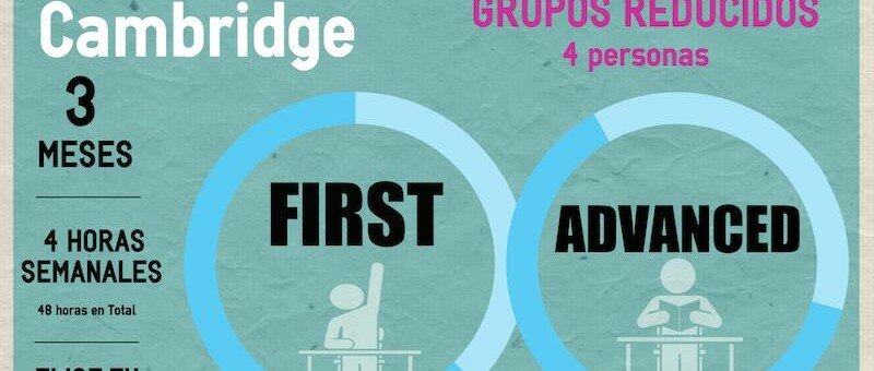 Grupos reducidos para el Fisrt y Advanced Academias de ingles en madrid